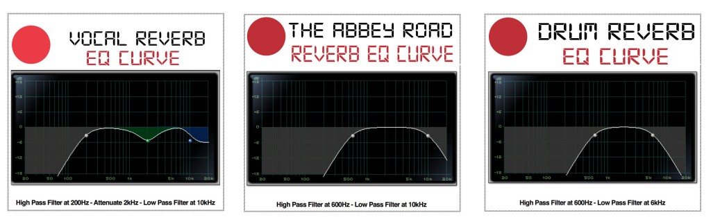 reverbEQcurve