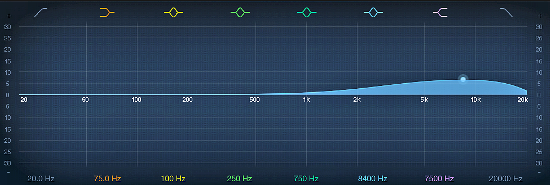 Photo 3 - EQ - Hi Boost