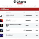 Rolling Stone Charts