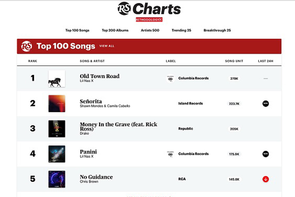 Rolling Stone Charts