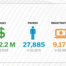 SoundExchange Q2 Report