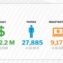 SoundExchange Q2 Report