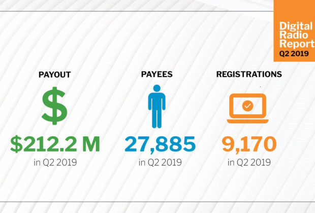 SoundExchange Q2 Report